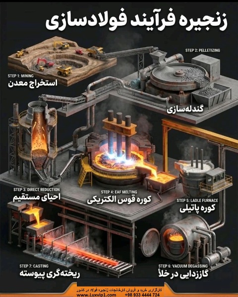 خرید زنجیره فولاد